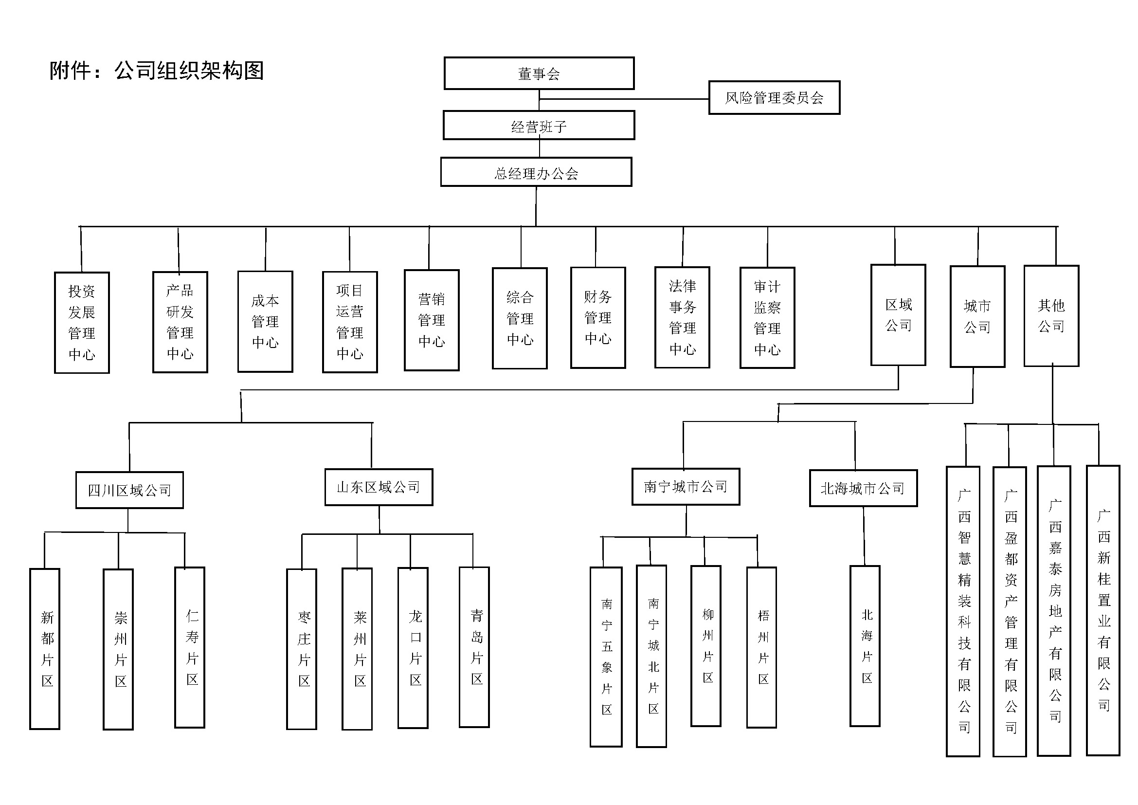 43--附件：公司組織架構(gòu)圖.jpg